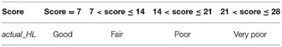 Does Environmental Information Disclosure Improve the Health Level of Middle-Aged and Old Residents? Evidence From China